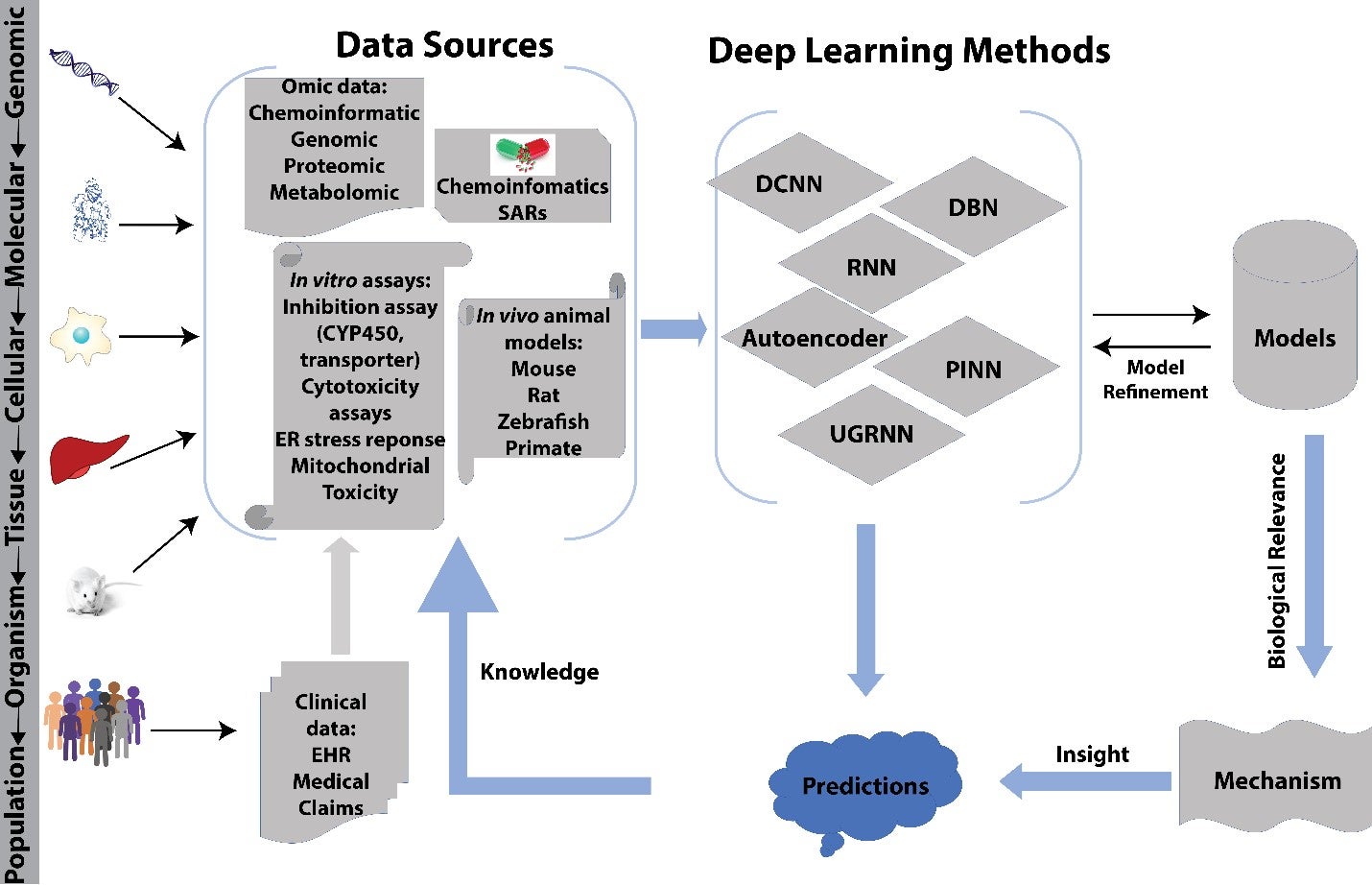 artificial-intelligence-and-machine-learning-for-predictive-human